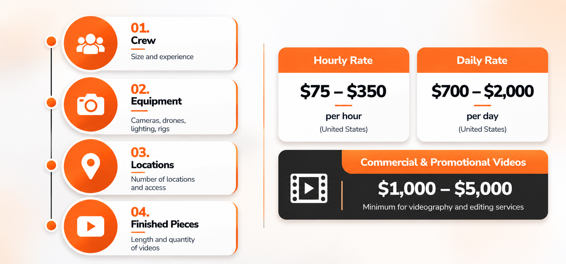 How to Turn One Car Video Shoot into a Full-Fledged Marketing Campaign inside